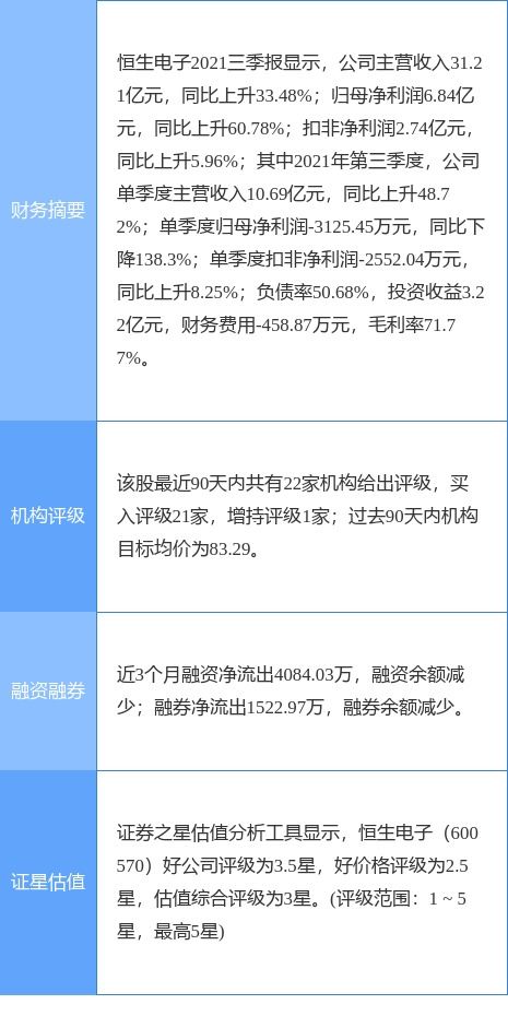 恒生電子2021年扣非凈利潤(rùn)預(yù)計(jì)達(dá)9億元，軟件外包服務(wù)助力業(yè)績(jī)?cè)鲩L(zhǎng)29%