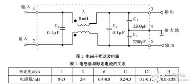 基于UC3842的反激式開關(guān)電源設(shè)計(jì) 調(diào)試、仿真與集成電路芯片協(xié)同開發(fā)